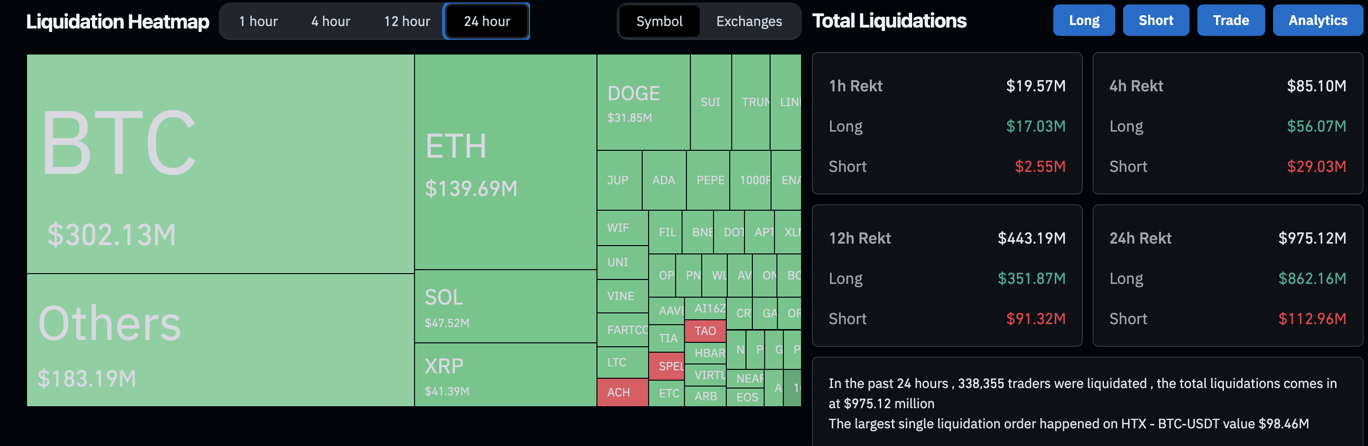 Crypto Market Liquidations, January 26, 2025 | Source: Coinglass