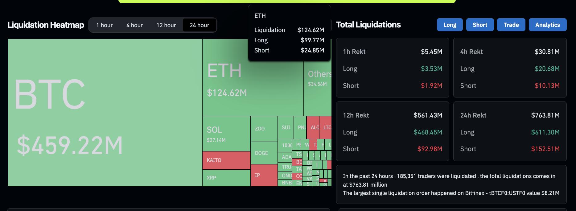 Liquidaciones en el mercado cripto, 27 de febrero de 2025 | Fuente: Coinglass