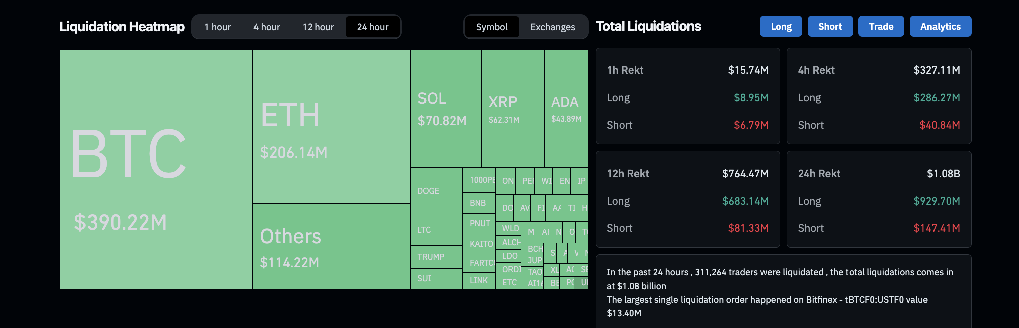 Crypto market liquidations, March 4 | Source: Coinglass