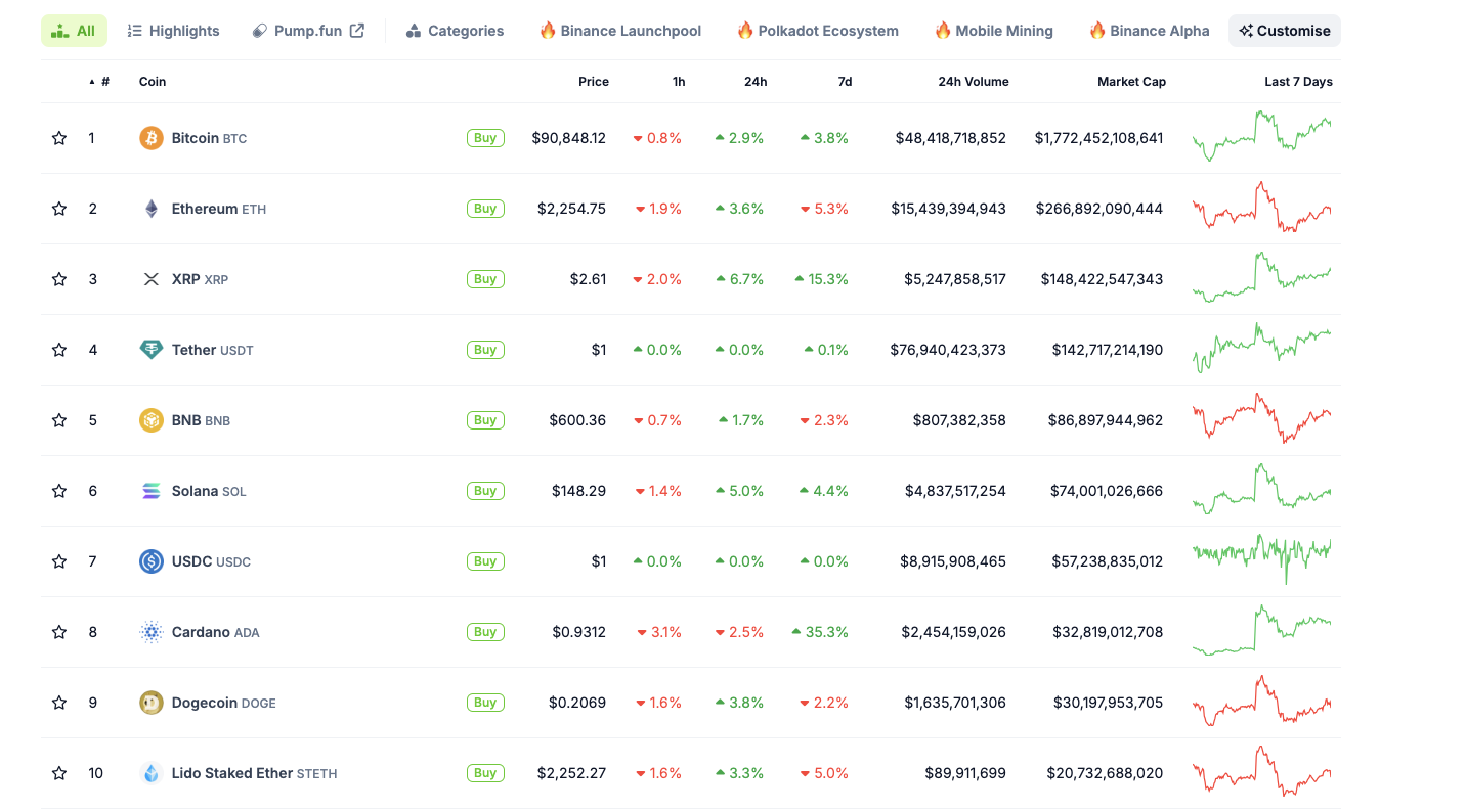 Top 10 Crypto assets performance | March 6 