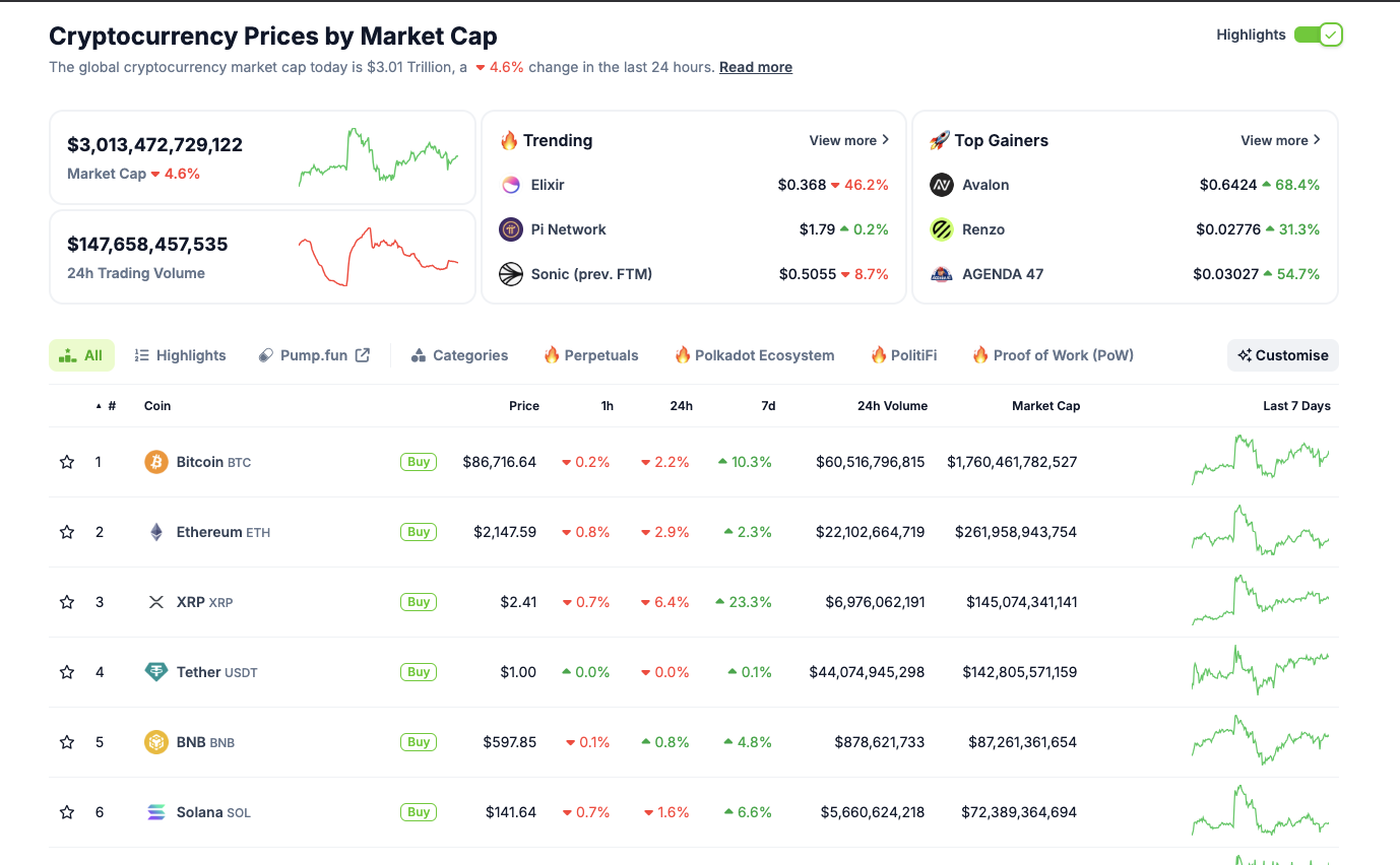 Desempeño del mercado de criptomonedas | 5 de marzo | Coingecko