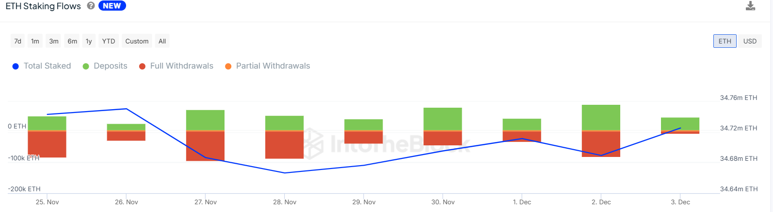 ETH Staking Flows