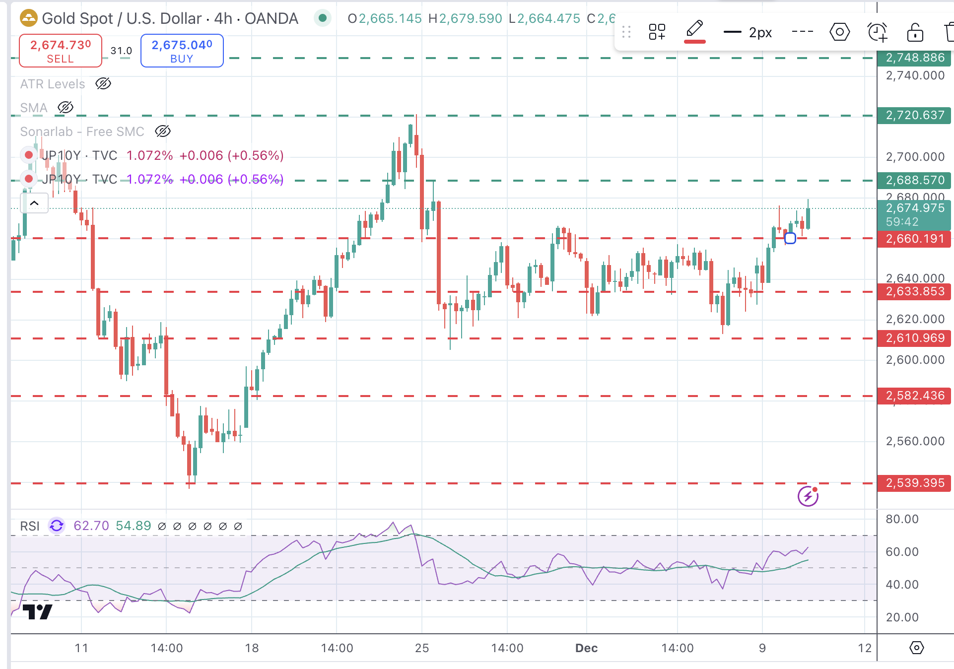 XAUUSD Chart
