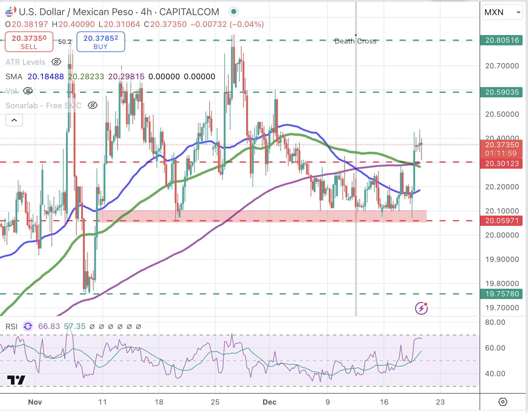 USDMXN Chart