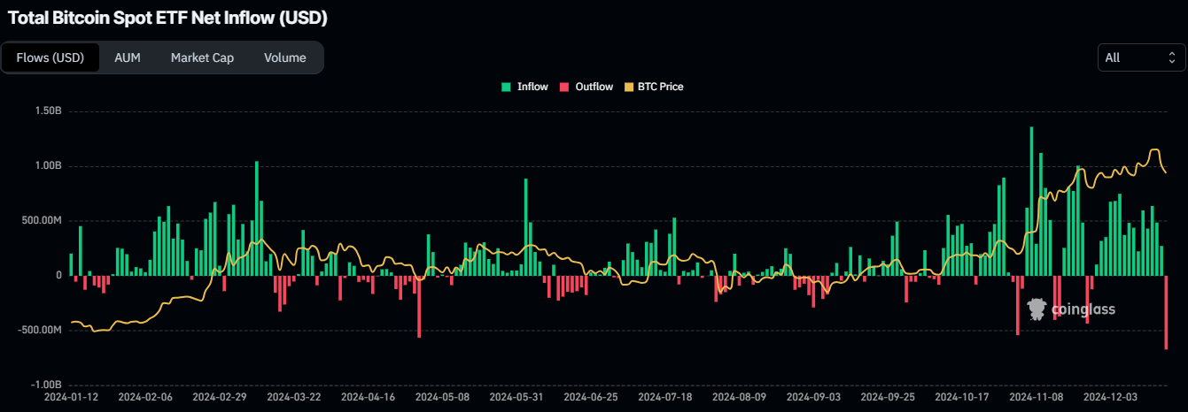 Total Bitcoin Spot ETF Net Inflow chart. Source: Coinglass