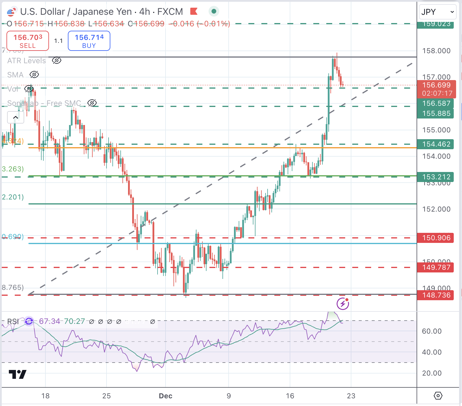 USDJPY Chart