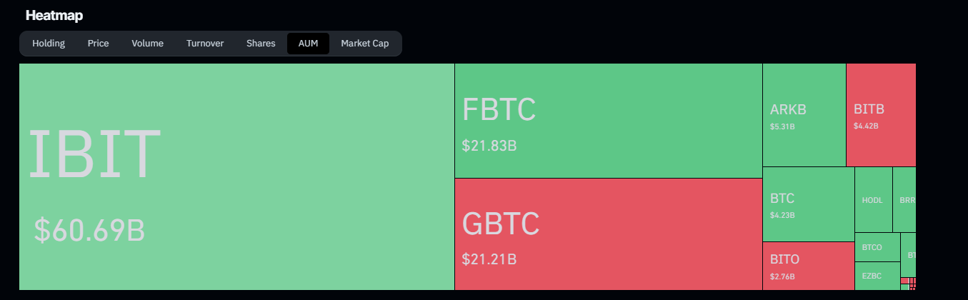 Bitcoin ETF heatmap. Source: Coinglass