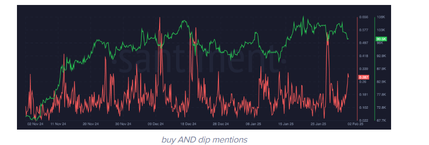 Bitcoin crowd reaction chart. Source: Santiment