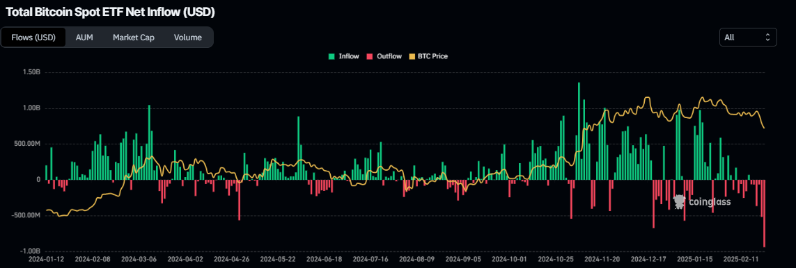 Total Bitcoin spot ETF net inflow chart. Source: Coinglass