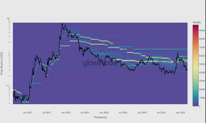 Gráfico de Sandbox. Fuente: Glassnode