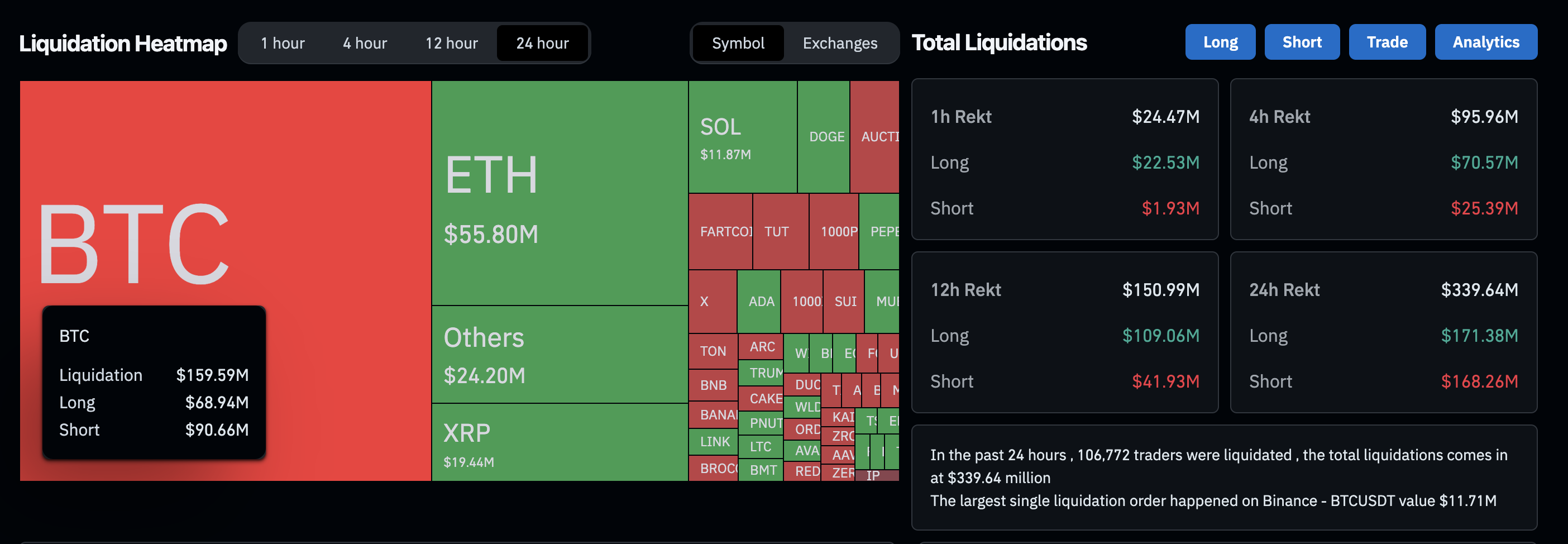 Crypto Market Liquidation Heatmap | Source: Coinglass