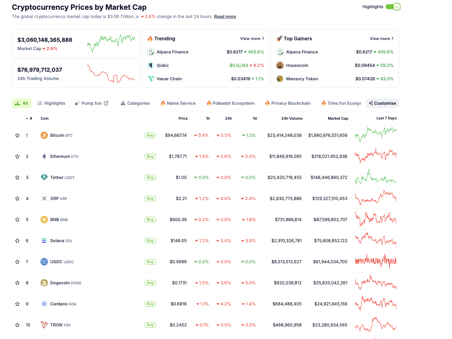 En iyi 10 kripto paranın performansı, 30 Nisan | Kaynak: Coingecko