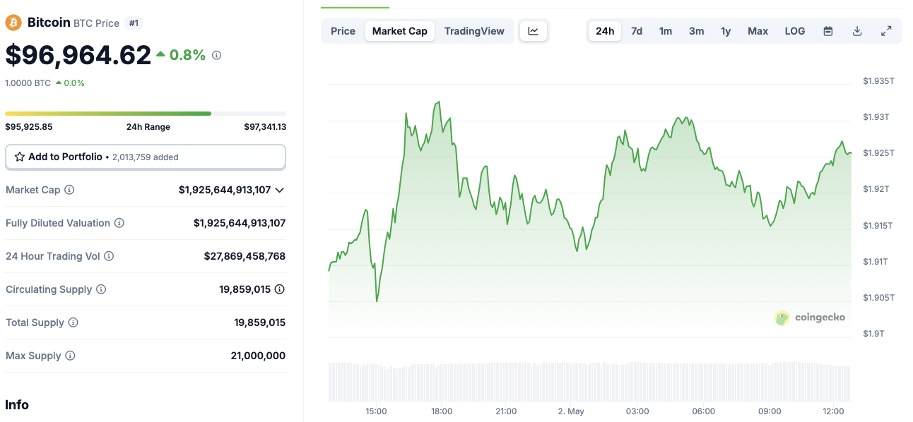 Acción del precio del Bitcoin