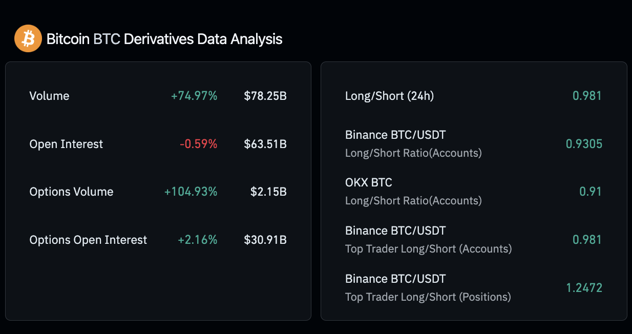 Bitcoin derivatives data analysis