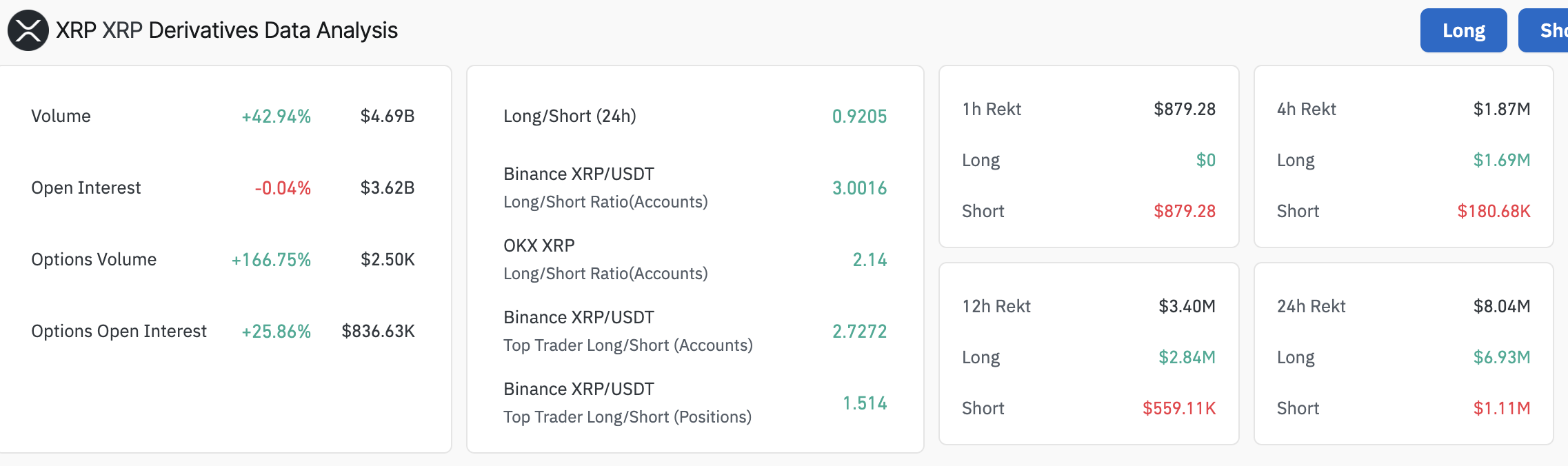Dữ liệu phái sinh XRP | CoinGlass