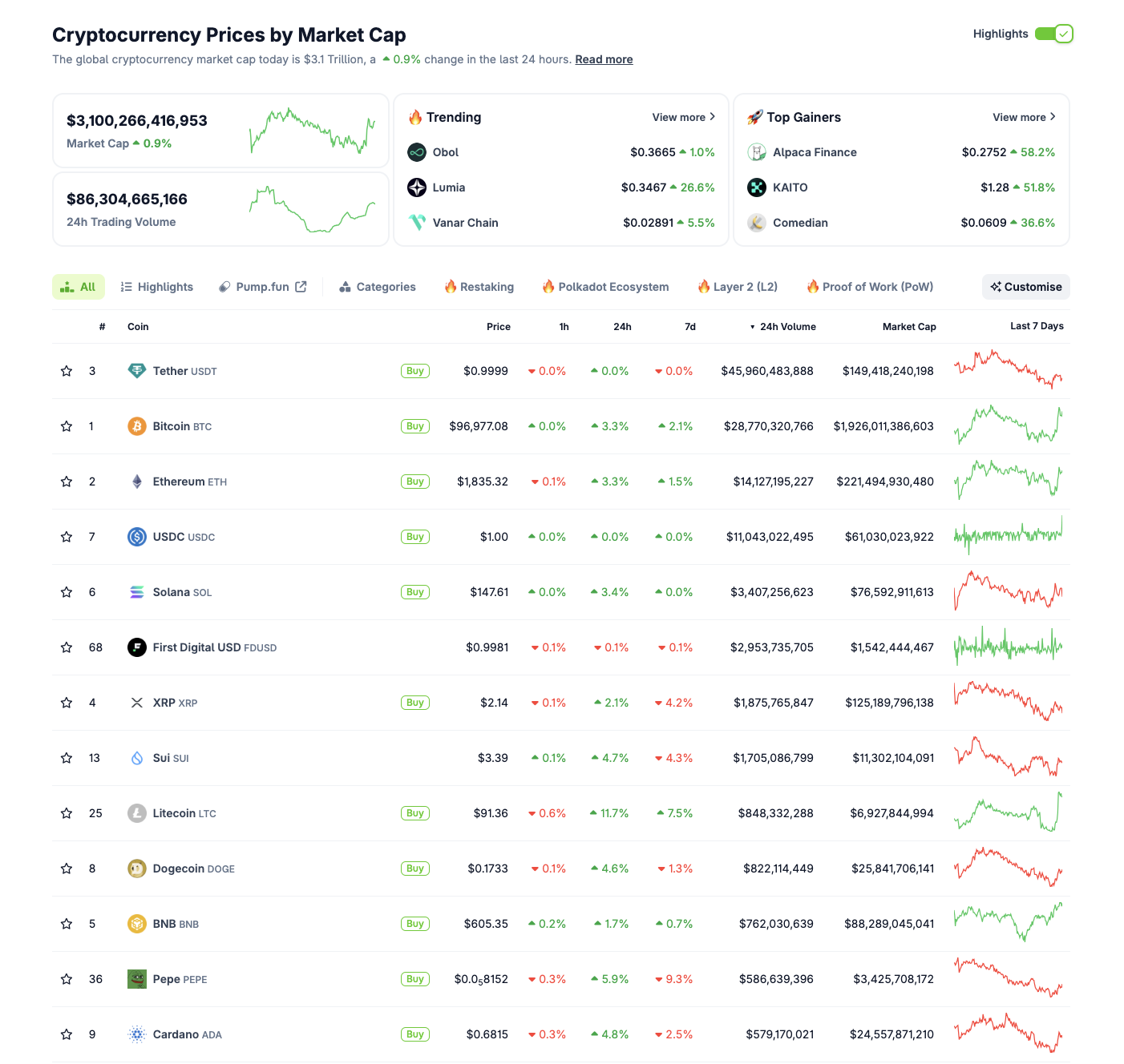 Kripto piyasa performansı, 8 Mayıs 2025 | Kaynak: Coingecko
