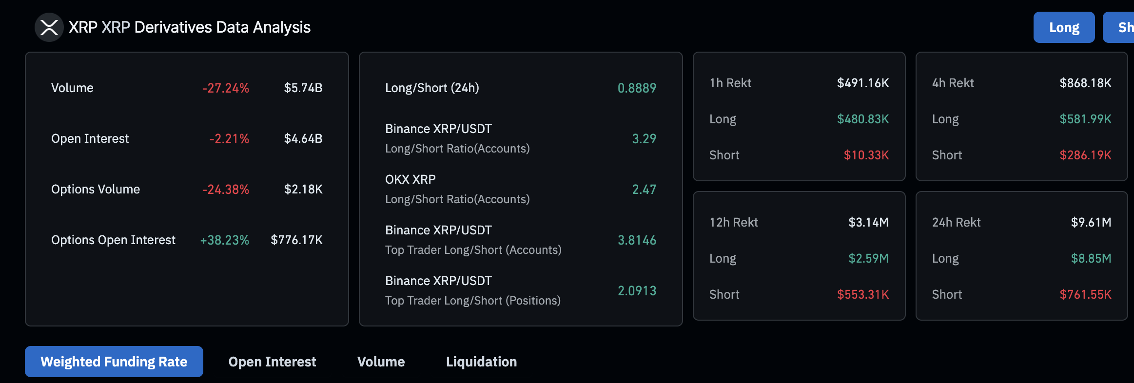 Dữ liệu phái sinh XRP | Nguồn: CoinGlass