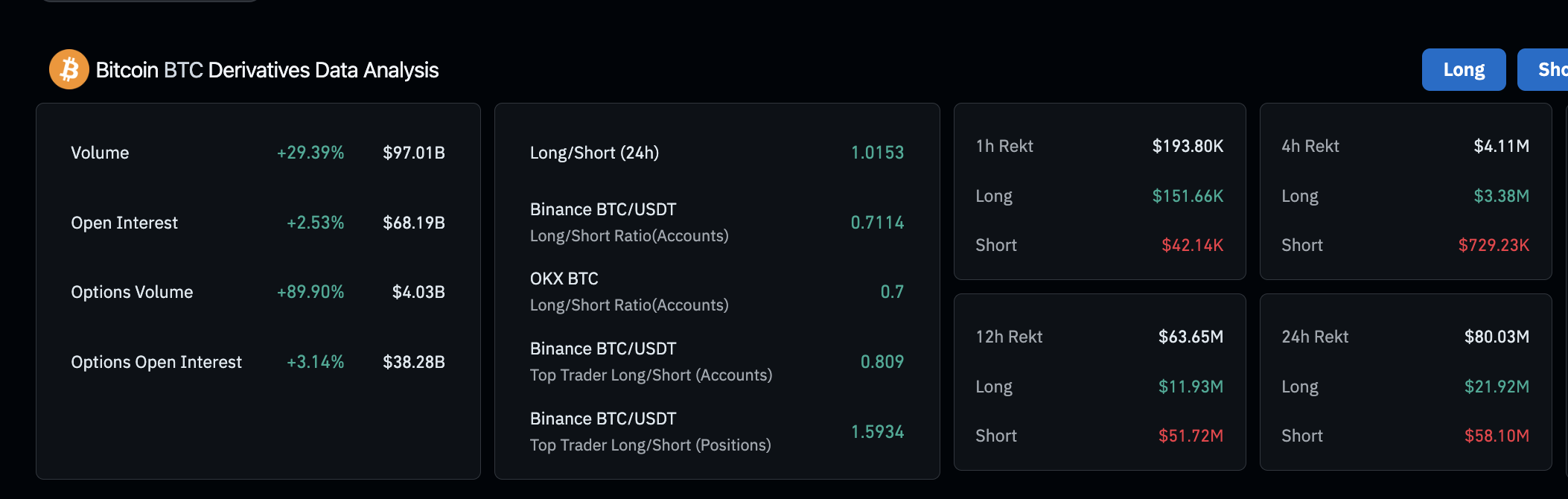 Phân tích thị trường phái sinh Bitcoin, ngày 12 tháng 5 năm 2025 | Nguồn: Coinglass