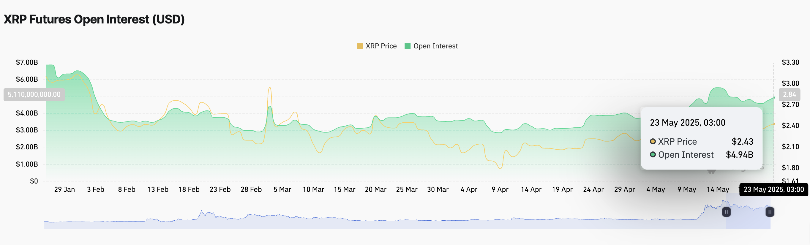 XRP