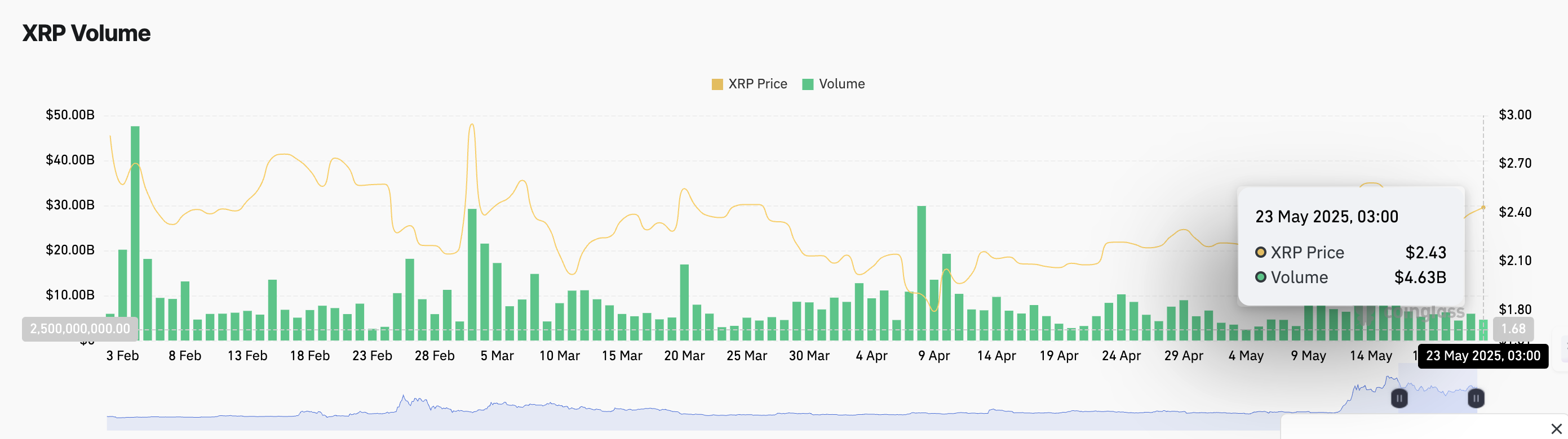 XRP
