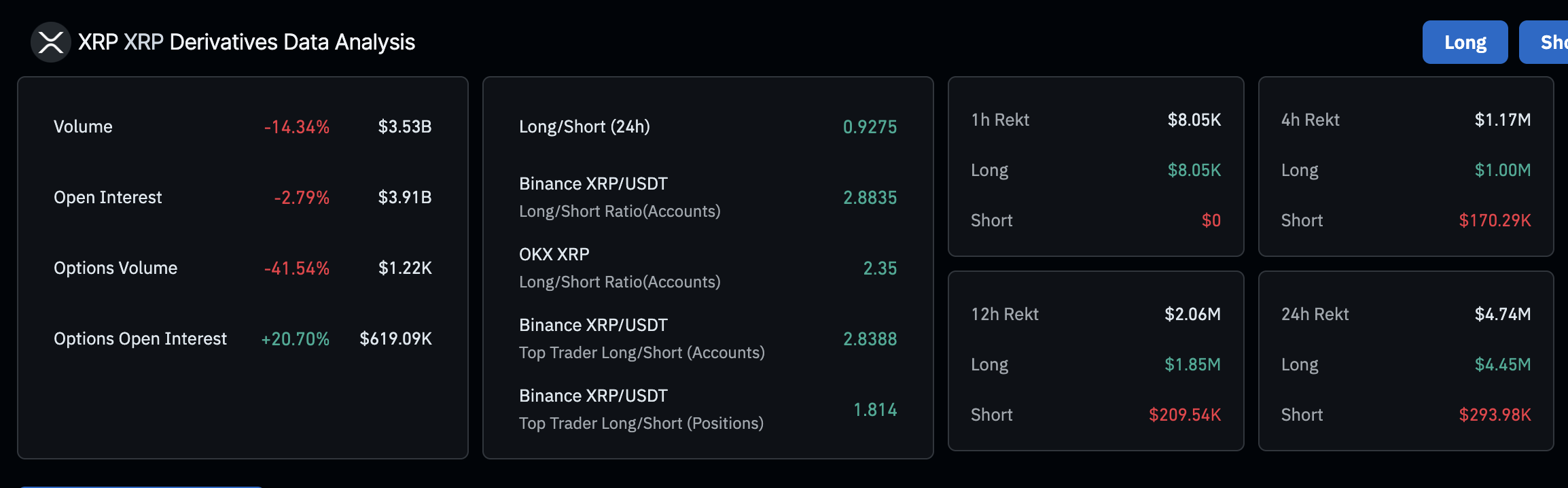 XRP