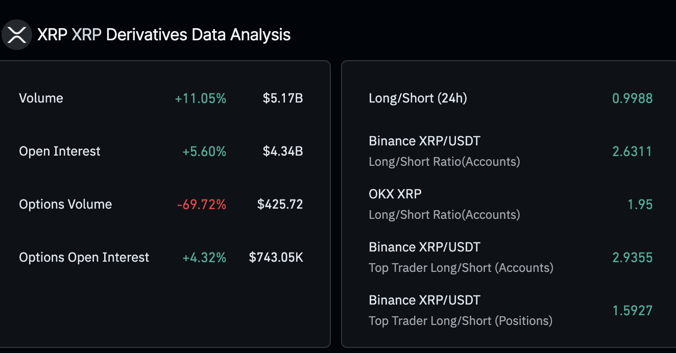 XRP