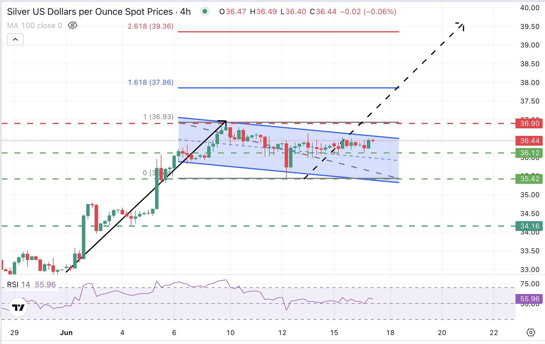 XAG/USD Chart