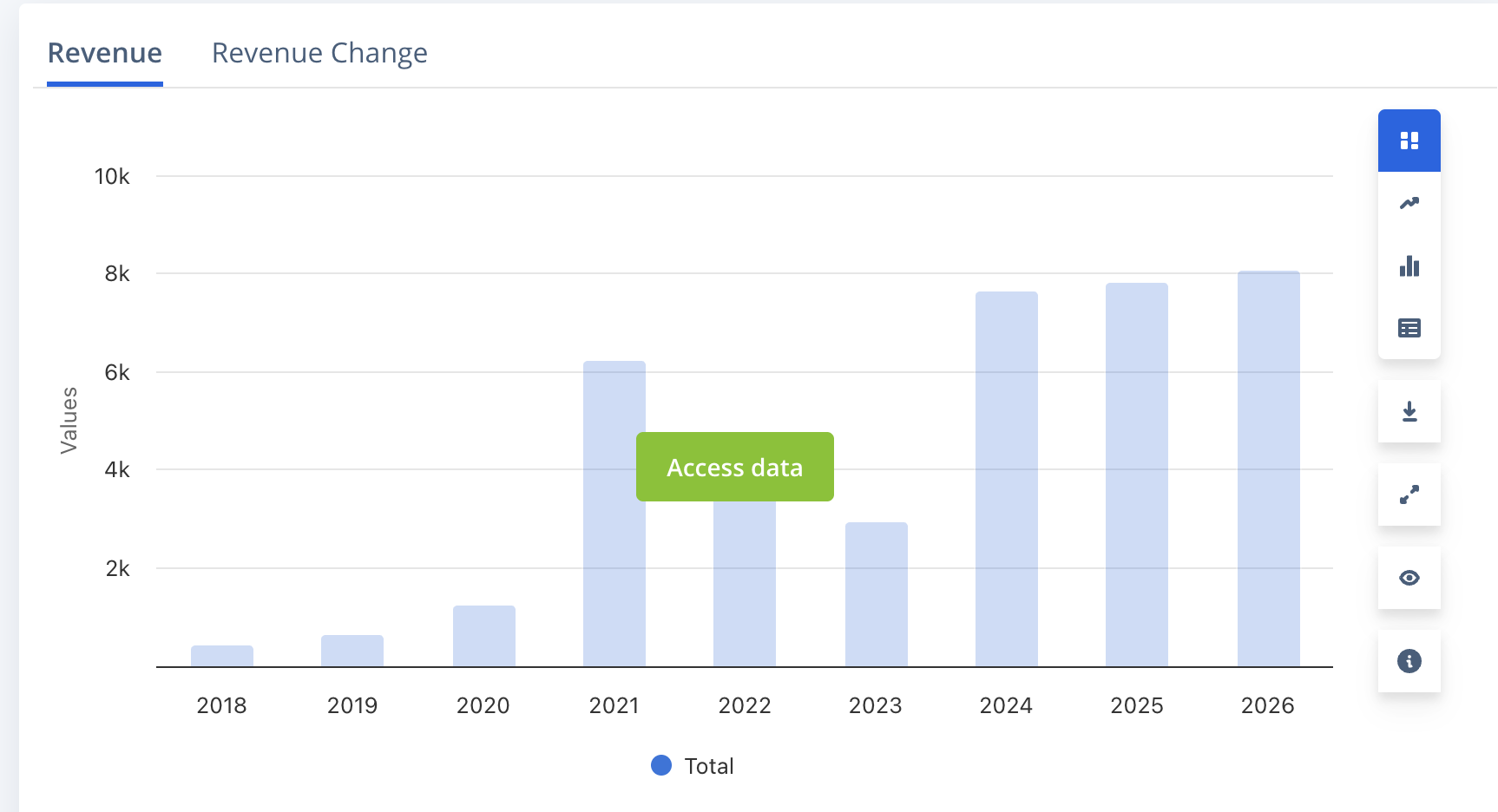 Doanh thu tiền điện tử của Nhật Bản | Nguồn: Statista Market Insights