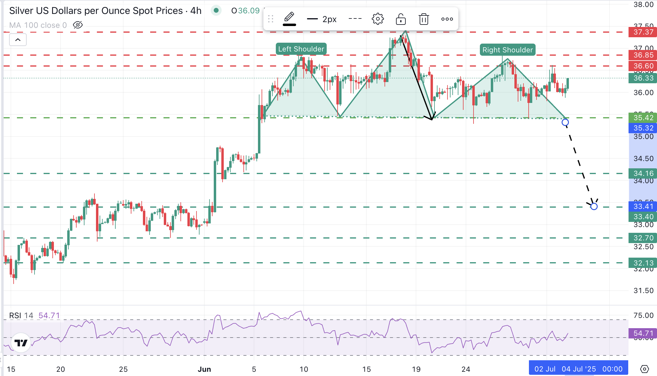 XAG/USD 4-Hour Chart