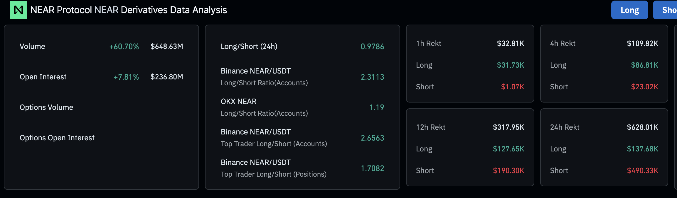 Near Protocol flaunts bullish structure after Bitwise Europe launches NEAR staking ETP