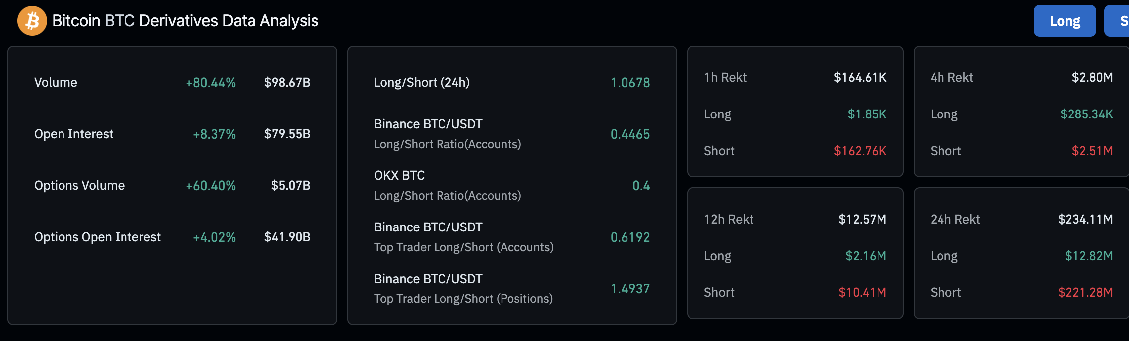 Dữ liệu thị trường phái sinh Bitcoin | Nguồn CoinGlass