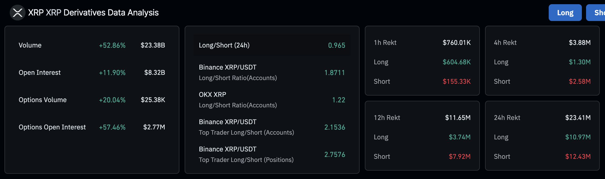 XRP