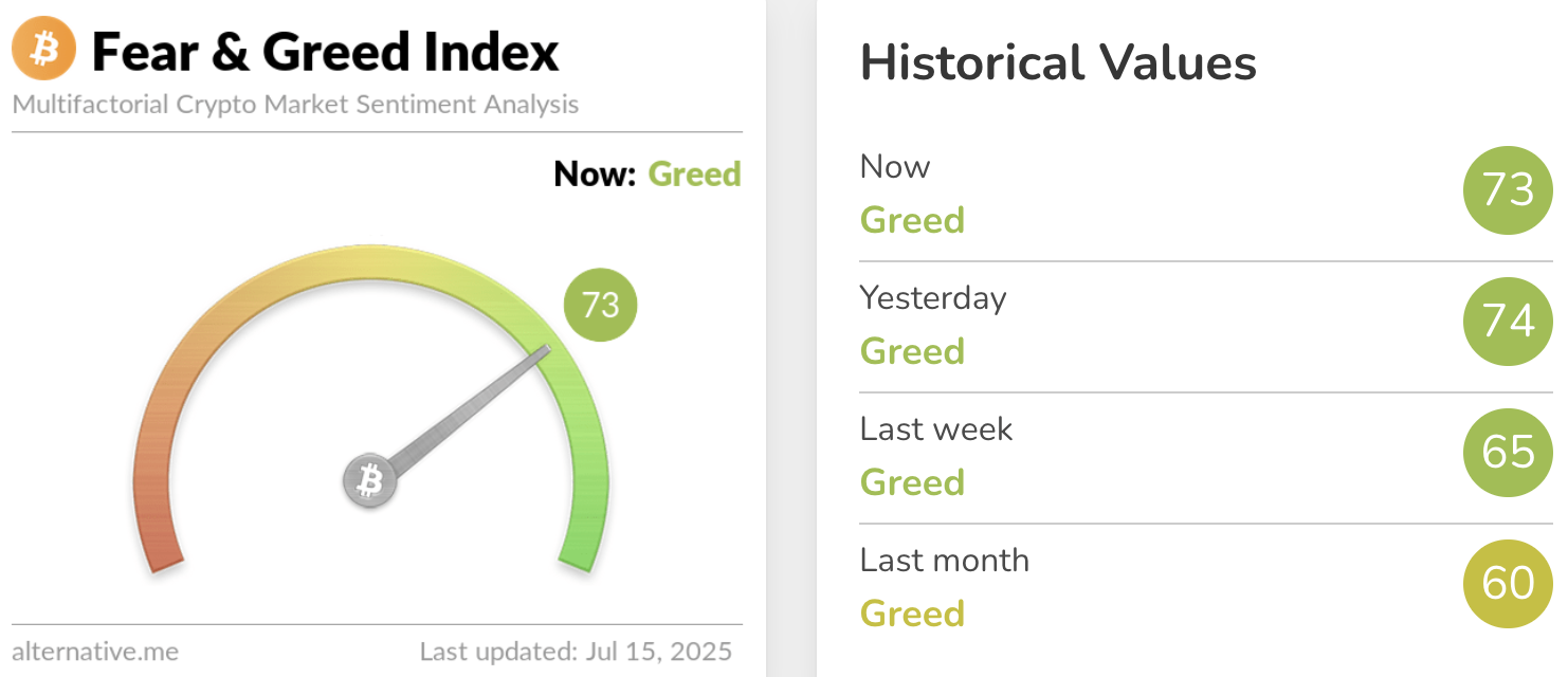 Fear & Greed Index