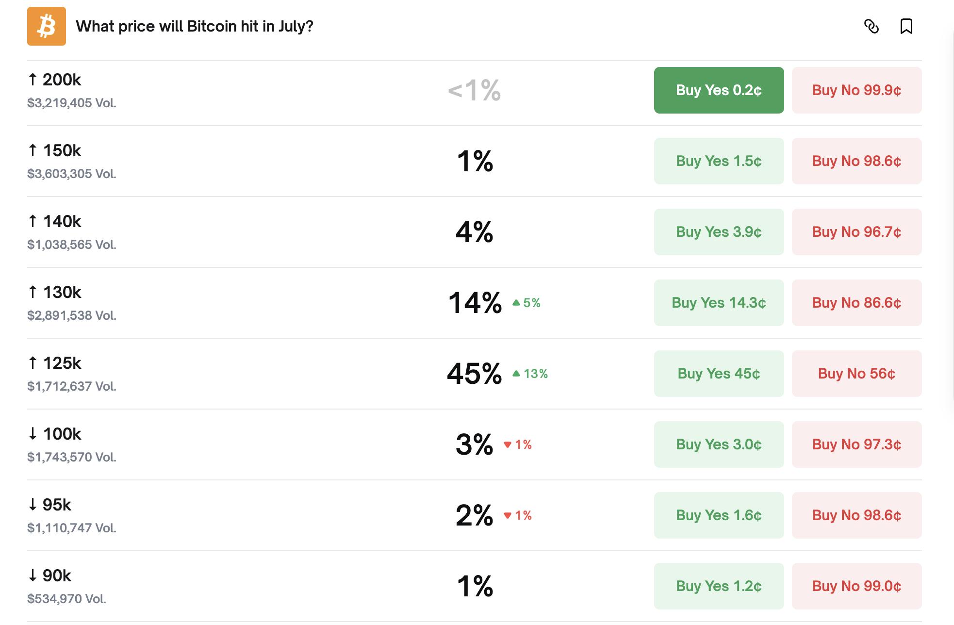 BTC