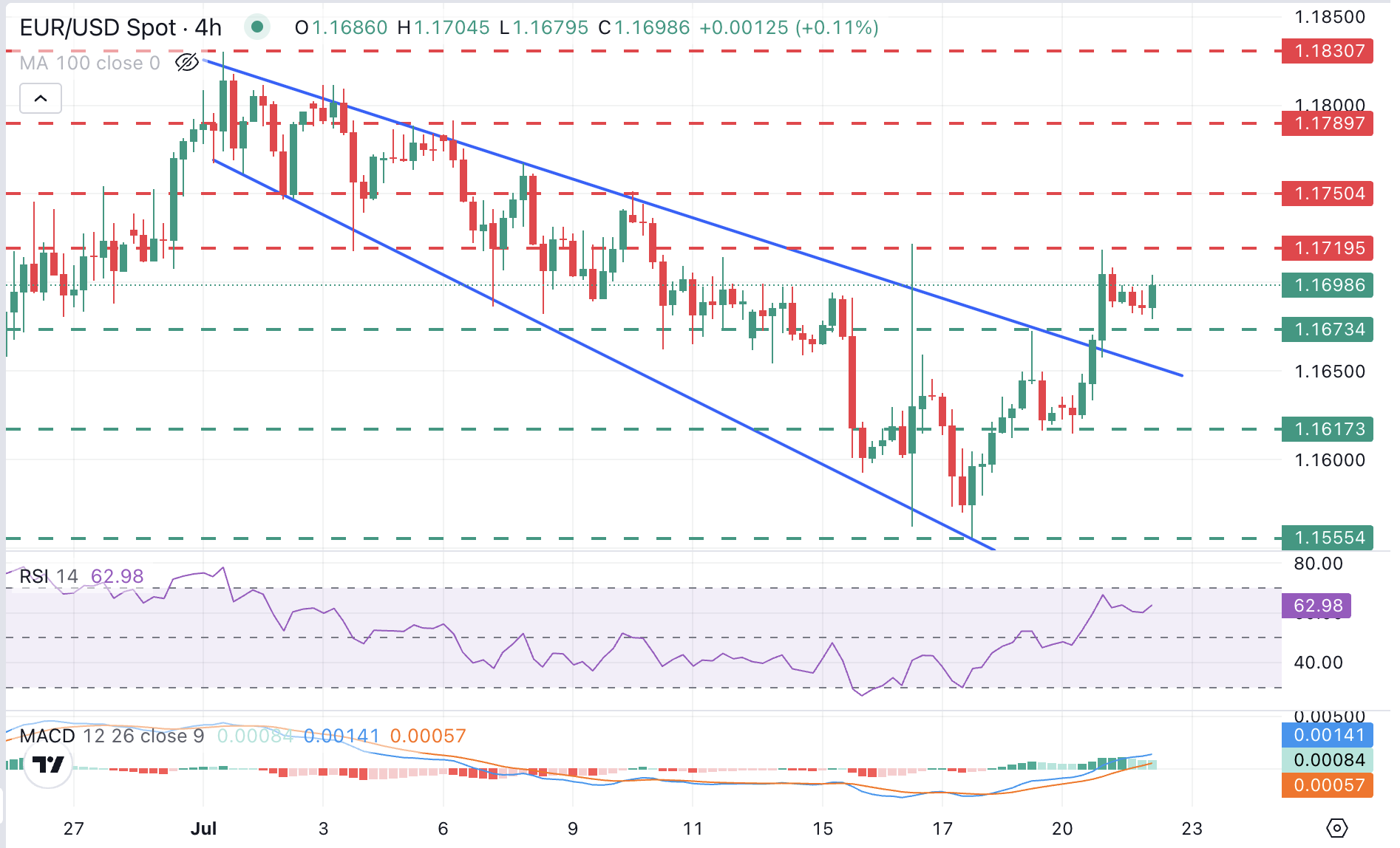 GRAPH/USD