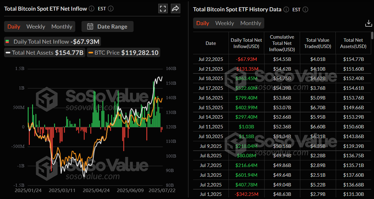 BTC