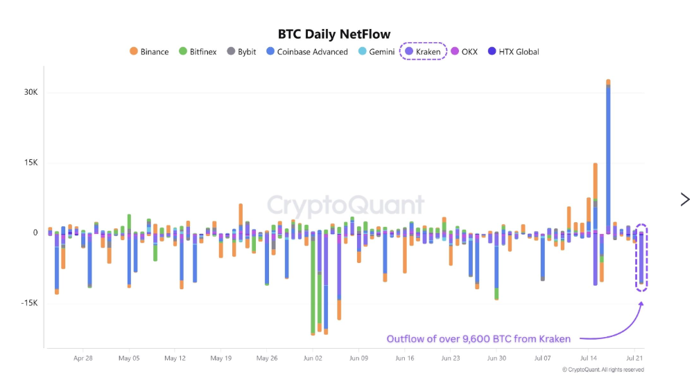 BTC