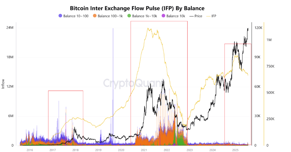 BTC
