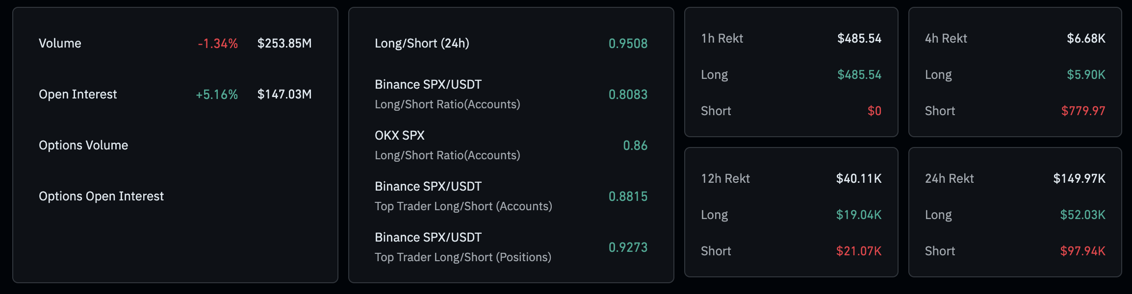 PENGU Open Interest. Nguồn: CoinGlass