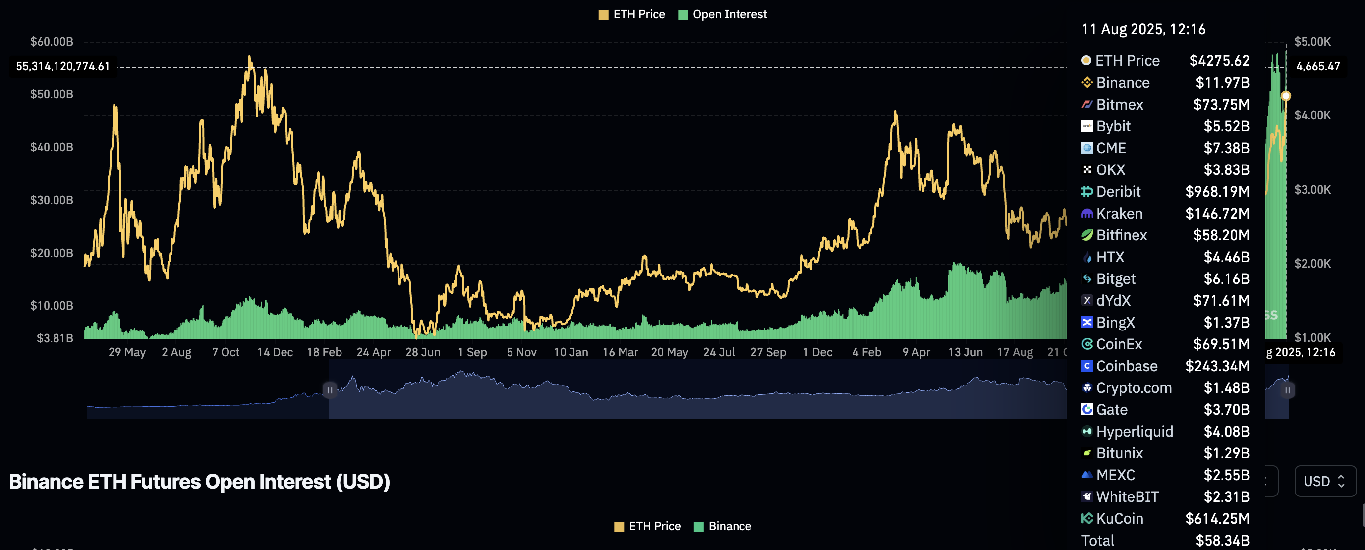 Tại sao Ethereum có thể bước vào "khoảnh khắc Bitcoin 2017"