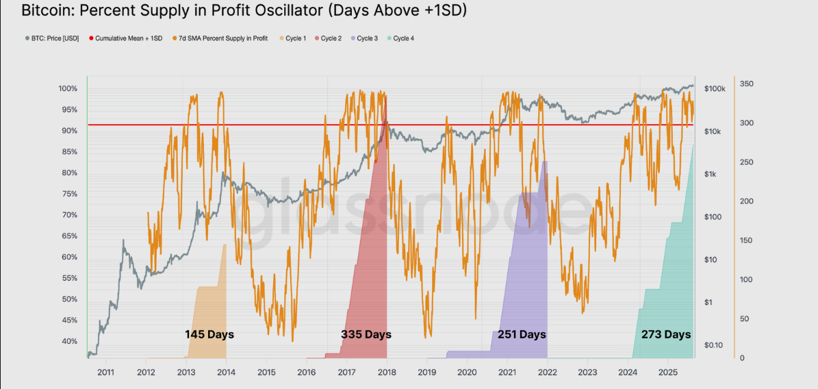 ⚠️CRIPTOVALUTE: Deflusso di 194 milioni di dollari per ETF spot Bitcoin, Grayscale e Franklin in crescita