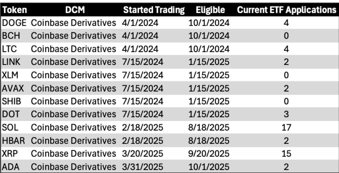 Ripple Price Forecast: How the SEC could fast-track approval of XRP ETFs