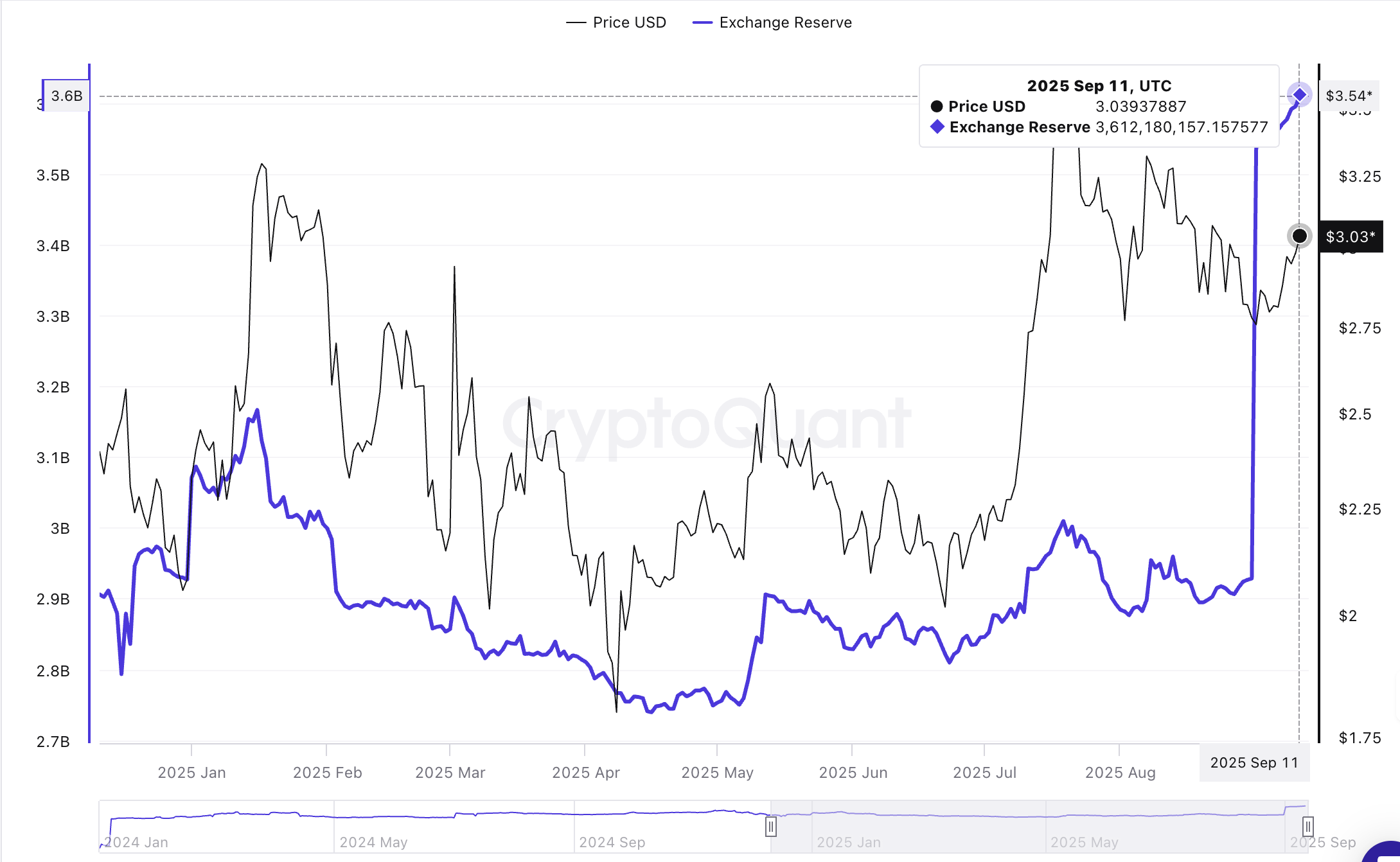 XRP