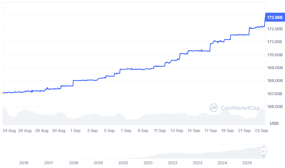 Tại sao sự sụt giảm của Bitcoin vào tháng 9 có thể là cơ hội mua tốt nhất cho phần còn lại của năm 2025