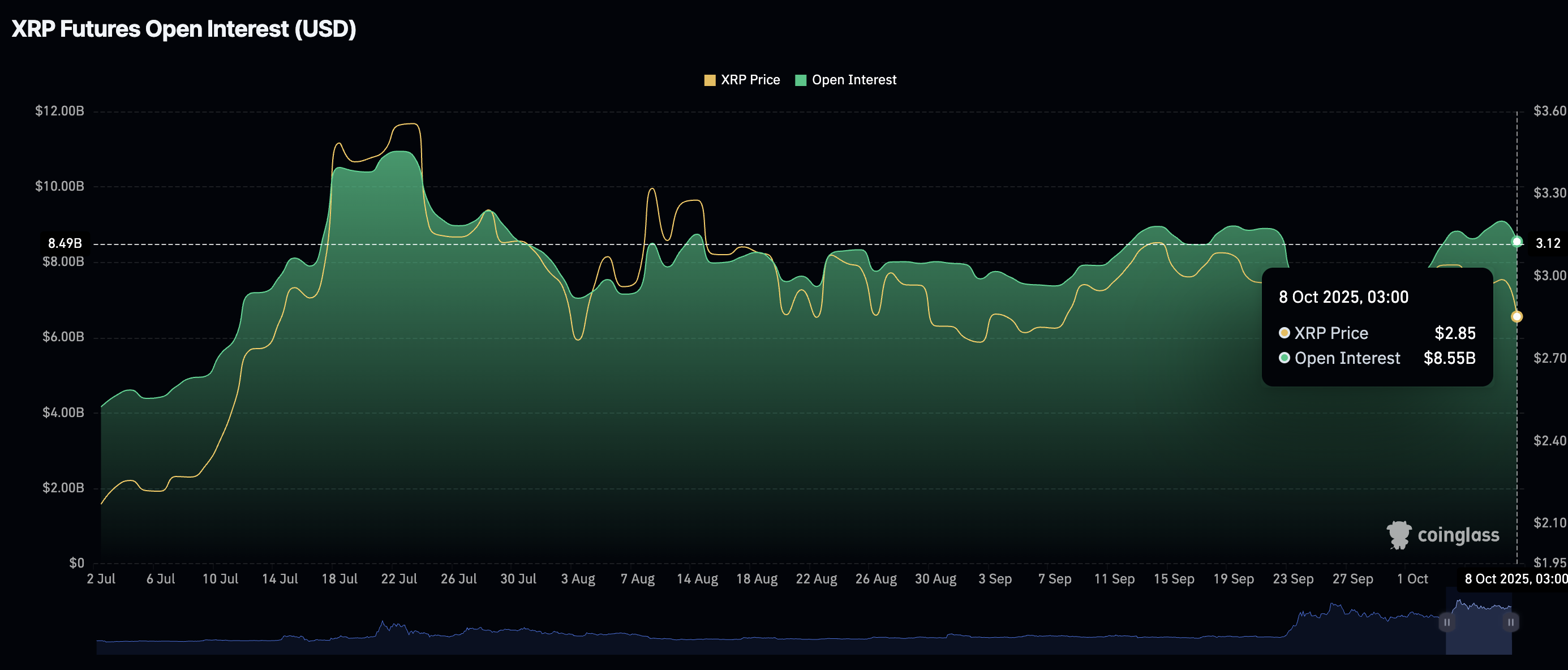 加密貨幣價格預測：BNB、瑞波幣和比特幣– 美國市場回顧10月8日