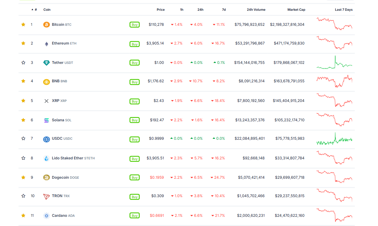 加密貨幣價格預測：比特幣、索拉納與加密貨幣– 歐洲市場回顧10月14日