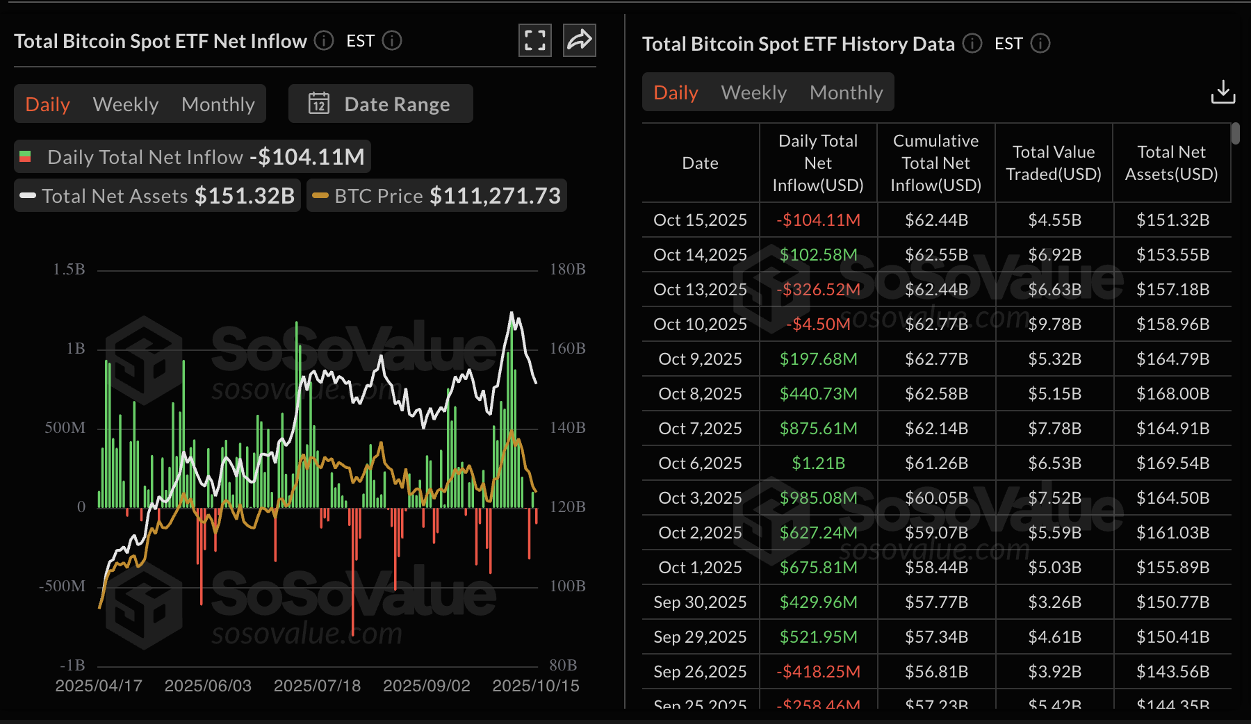 Cryptocurrencies Price Prediction: Bitcoin, Solana & Crypto – European Wrap  16 October