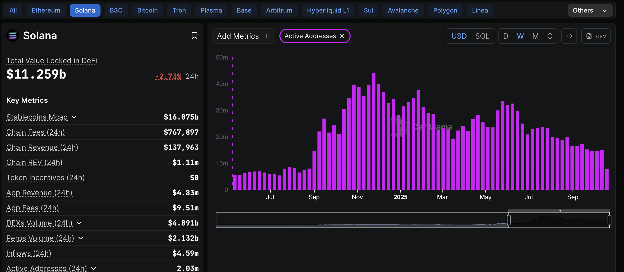 Criptomonedas Predicción del Precio: Bitcoin, Solana y Cripto – Resumen  Europeo 16 de octubre