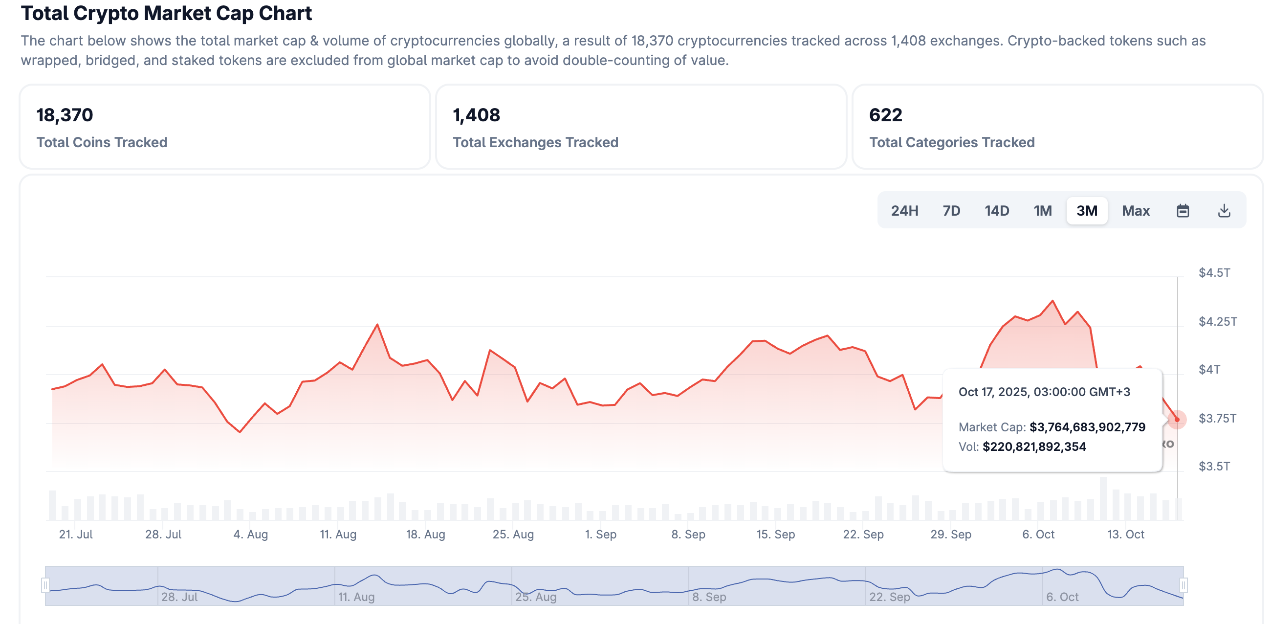Cryptocurrencies Price Prediction: BNB, Bitcoin & Crypto – European Wrap 17  October