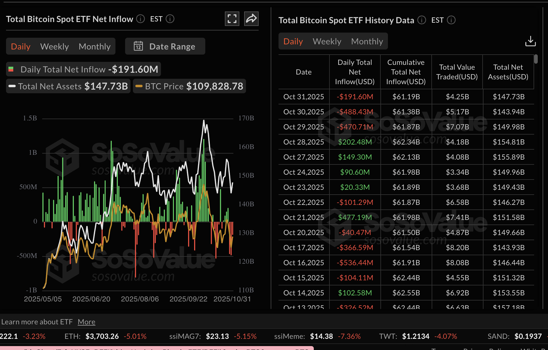 Cryptocurrencies Price Prediction: PI, Bitcoin & Crypto – European Wrap 3  November